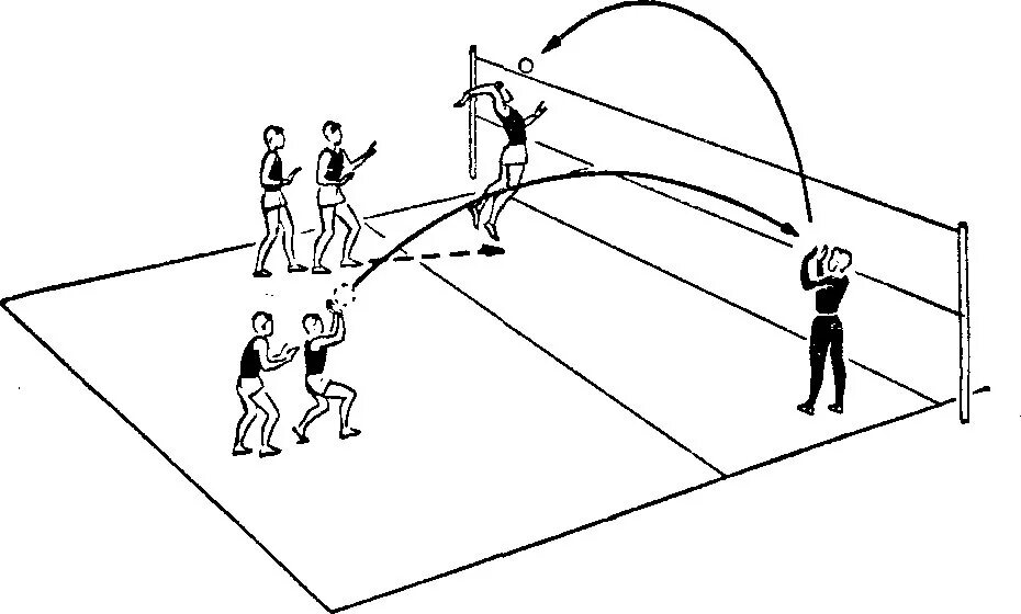 Групповые действия в нападении. Схема тактики нападения в волейболе. Атака в волейболе схема. Волейбол приемы техники и тактика игры. Нападающий удар из зоны 2,4 в волейболе.