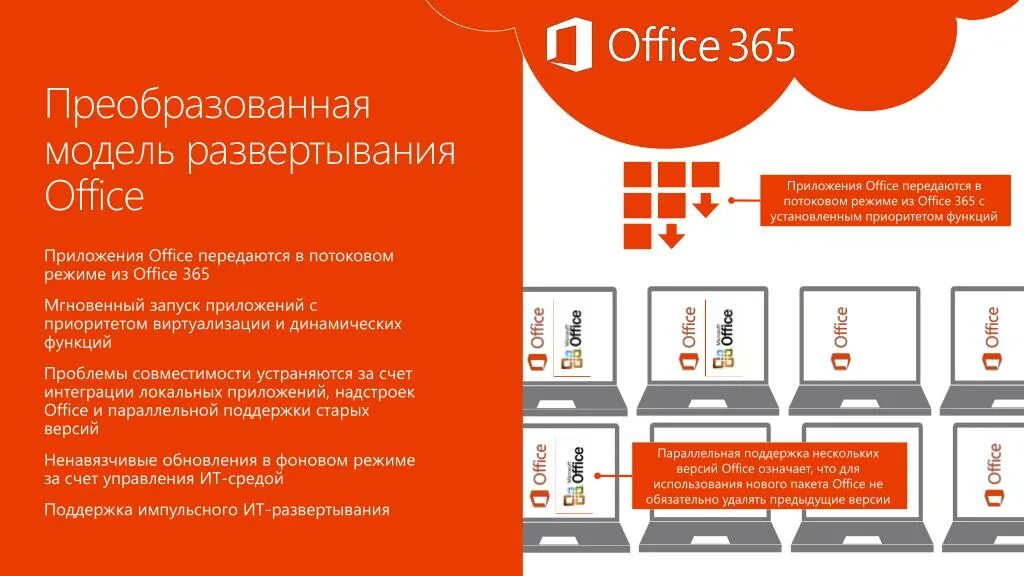 Приложения офис 365 для предприятий. Офис 365 презентация. Office 365 совместная работа. Средство развертывания Office.