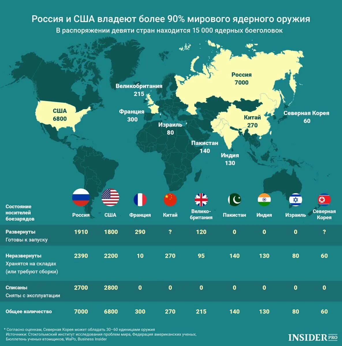 Какие страны принимают сша