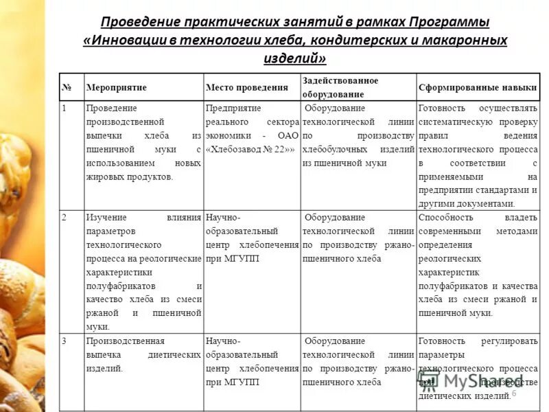 характеристика хлебокомбината