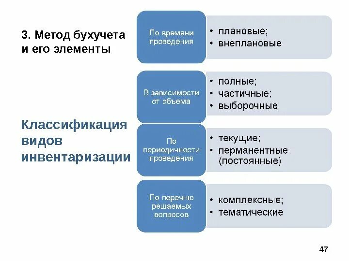 Метод бухгалтерского учета является. Методы бухгалтерского учета. метод бухучета и его элементы.