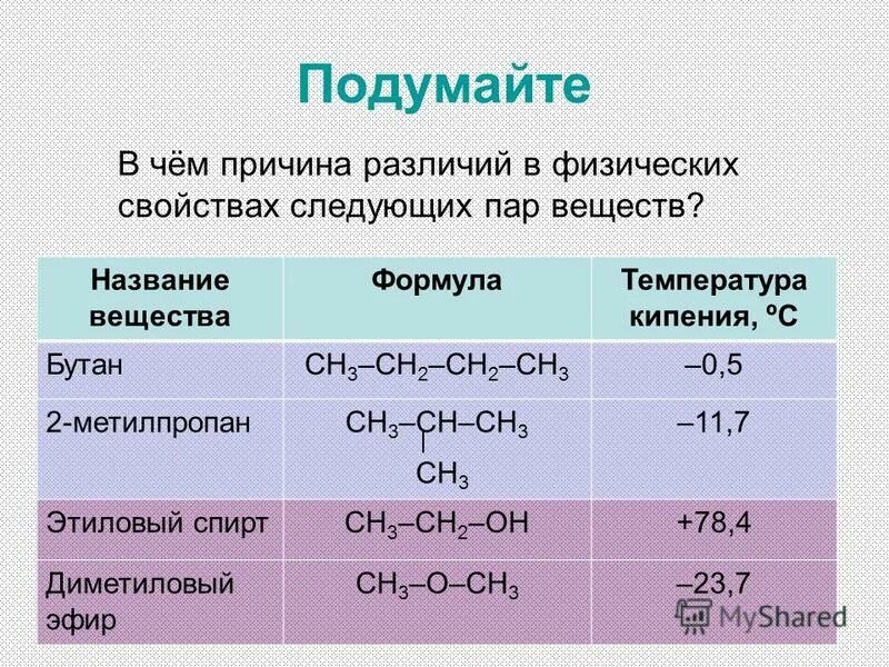 Кипение бутана