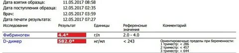 Д димер по возрастам