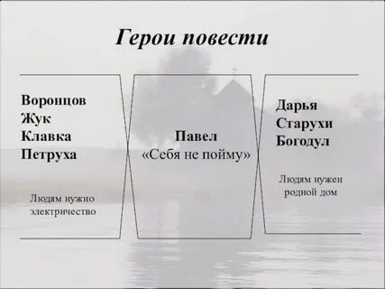 Прощание с матерой персонажи характеристика