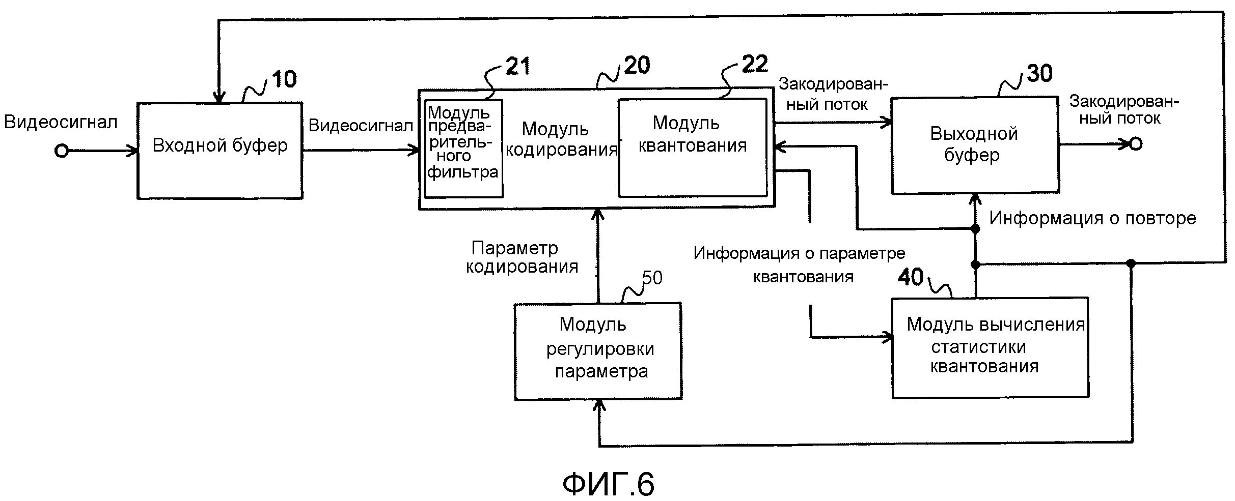 Кодирование потоковых данных. Кодирование видеосигнала. кодирование видео схема. стандарты кодирования видеосигналов. виды передачи видеосигнала на матрицы.