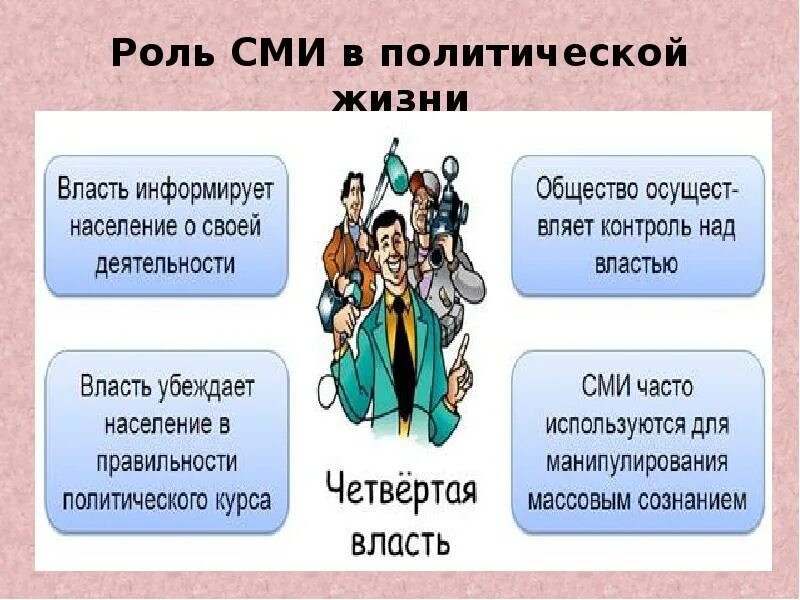 Конспект урока политическая жизнь общества 6 класс. Роль СМИ В политической жизни. Роль средств массовой информации в политической жизни. Роль СМИ В политической жизни общества. Роль СМИ В жизни.