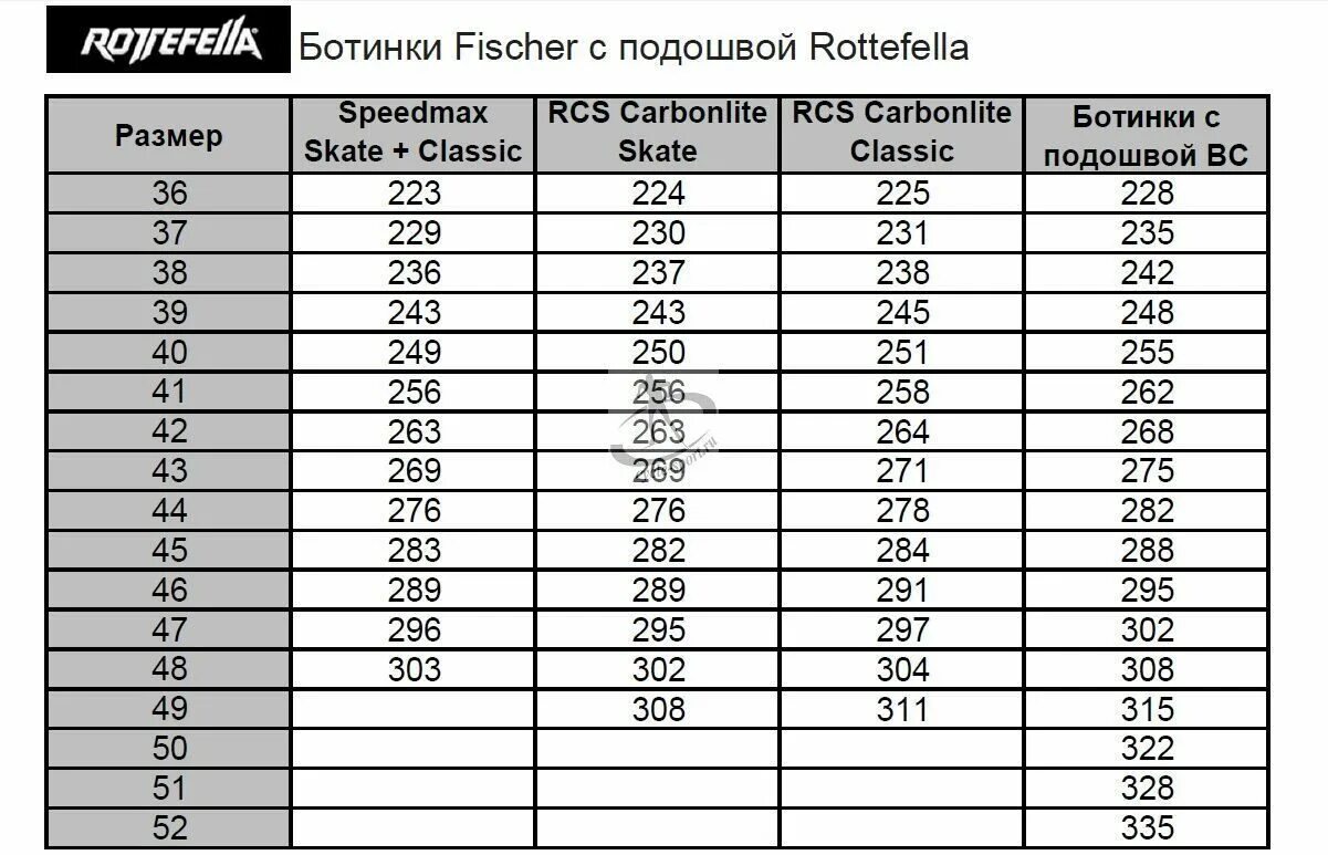 Лыжные ботинки Фишер Размерная сетка. Размерная сетка лыжных ботинок Fischer. Ботинки лыжные Fischer Размерная таблица. Размерный ряд лыжных ботинок Fischer.