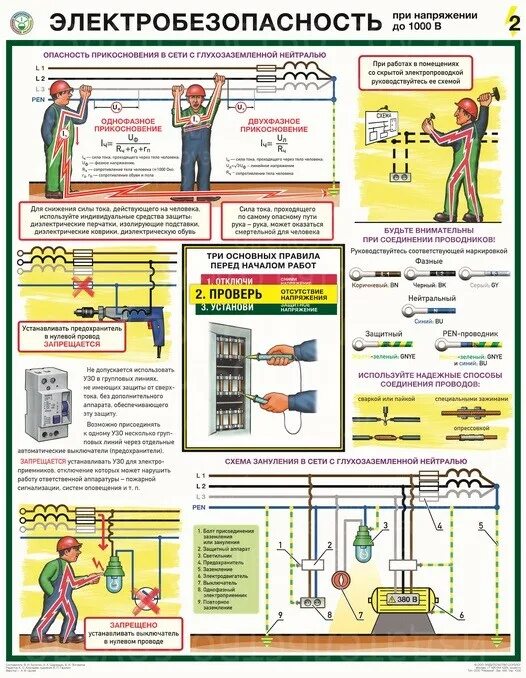 Электробезопасность при напряжении до 1000в 3шт. 45х60. Плакат «электробезопасность». Плокатыпо электробезопасности. Плакат электробезопасность в быту.