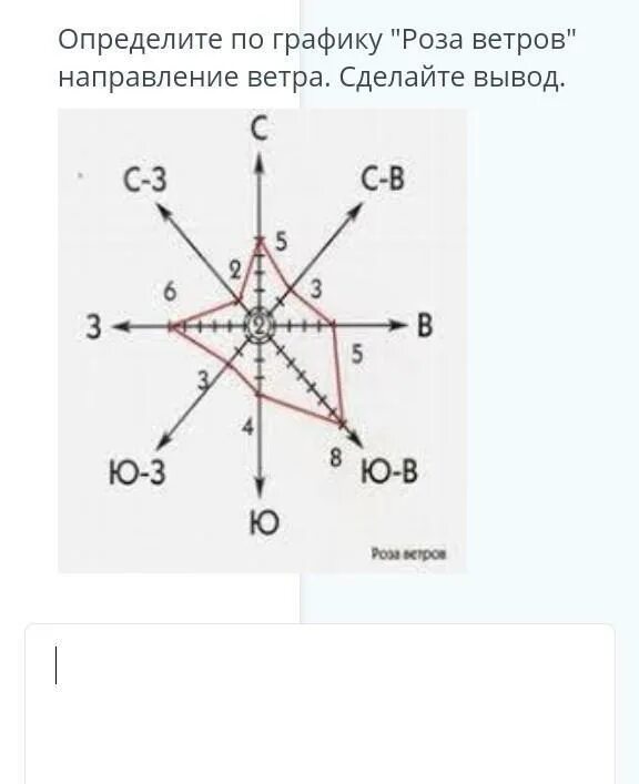 Определите преобладающее направление ветра