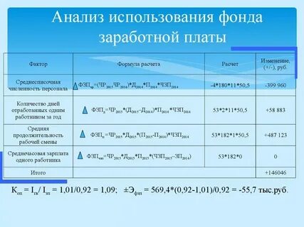 Плата за фонды это