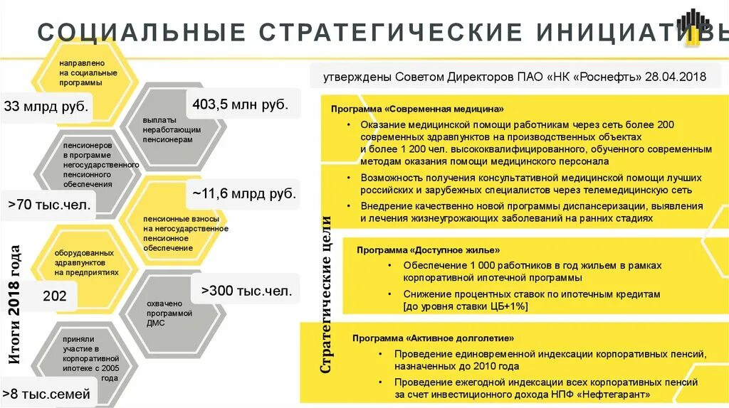 Программа стратегических инициатив. Стратегическая инициатива это. Стратегические инициативы пример. Военно-стратегическая инициатива это. Военно-стратегическая инициатива это в истории.