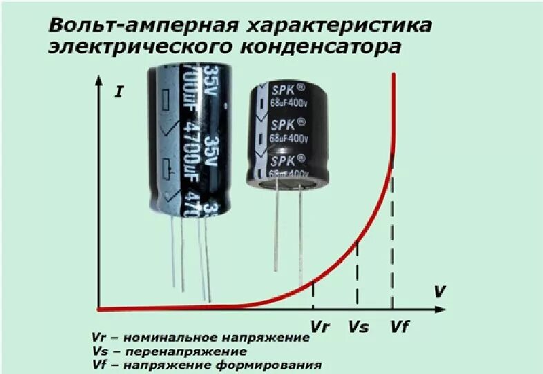 Конденсатор 50v 2.2 микрофарад. Конденсатор электролитический неполярный схема. Схема подключения электролитических конденсаторов. Маркировка электролитических конденсаторов полярность.