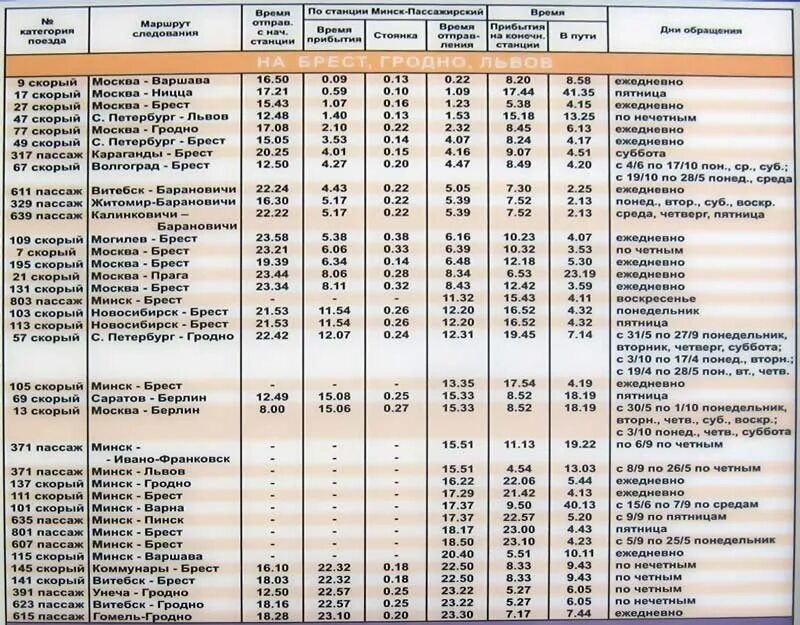 Поезд Москва-Гродно расписание. Москва-Брест расписание. Москва-Брест поезд расписание. Расписание поезда Москва Брест через Минск. Москва брест остановки