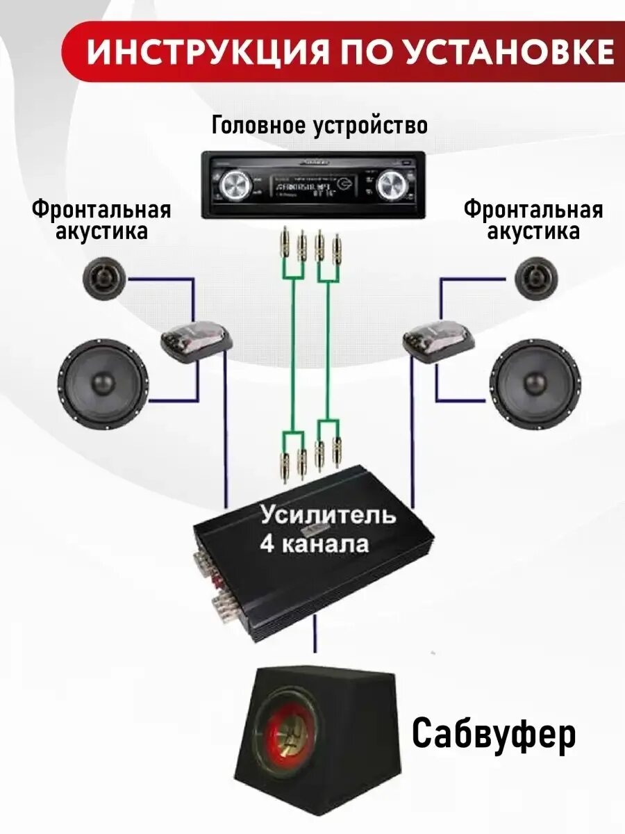 Каналы усилителя как подключить. Схема подключения усилителя в авто 2 колонки и сабвуфер. Схема подключения сабвуфера и динамиков от 1 усилителя. Усилитель звука автомобильный 2 канальный схема подключения. Схема подключения 2 динамиков к усилителю.