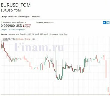 Выгодно продать валюту в спб сегодня