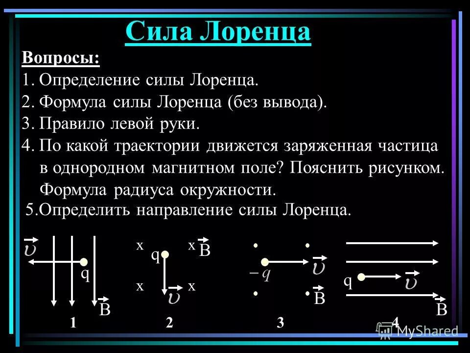 Формула силы лоренца