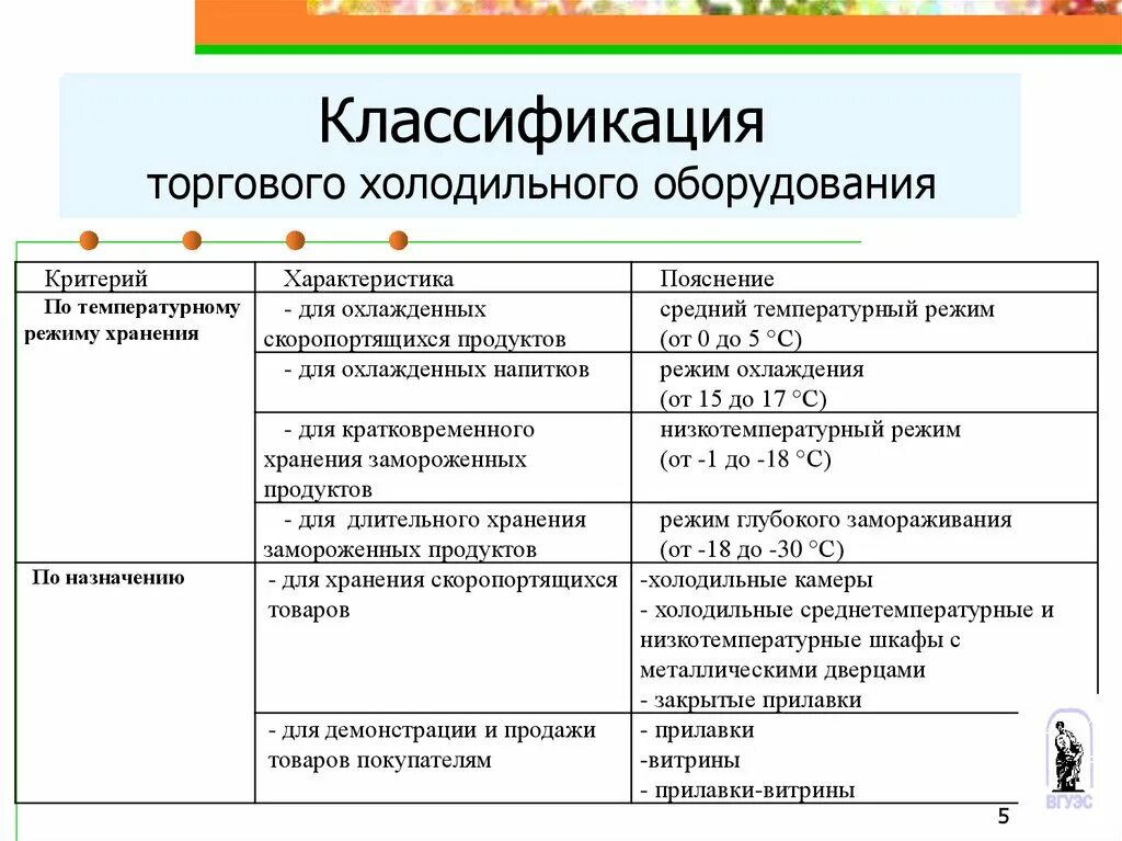 Классификацию по виду параметров