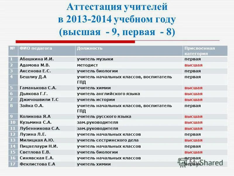 аттестация учителя музыки