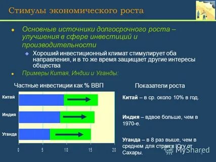 Инфляция долгосрочные инвестиции
