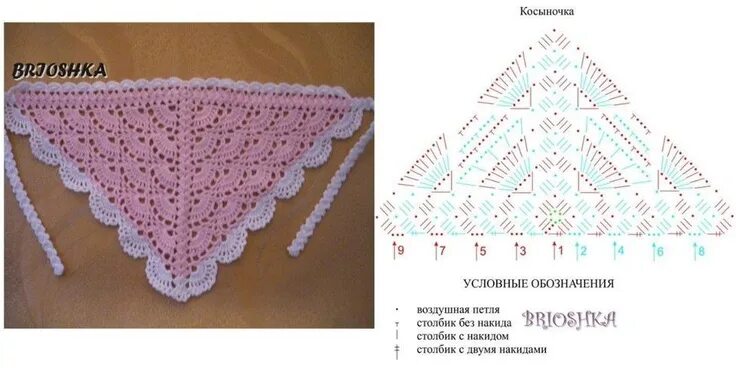 Pin by Nadine Kulchinsky on Crochet Crochet shawl diagram, Crochet hair accessor