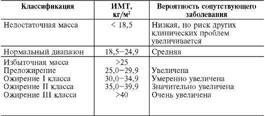 Заболевание низкий вес. ИМТ классификация. Классификация ожирения. ИМТ классификация ожирения. Классификация ожирения по индексу массы тела.