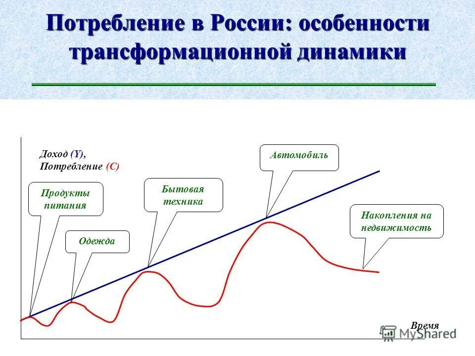 Организация ее потребления