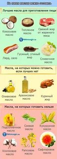 Масло при диете