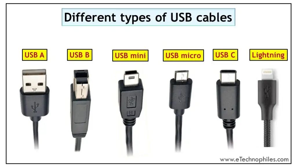 Как отличить usb. USB Type-b и Type Micro b. USB Type-c и USB Type-a отличие. Кабель USB Type a Plug - USB Micro Type b Plug. USB Type 2.