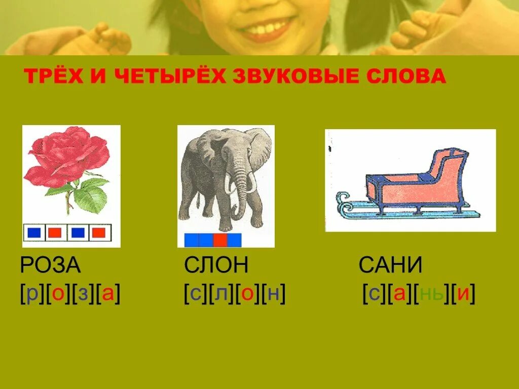 Разбор слова слоник. Слон звуковая схема. сани звуковая схема. звуковой анализ слова сани. сани звуковой анализ слова для дошкольников.