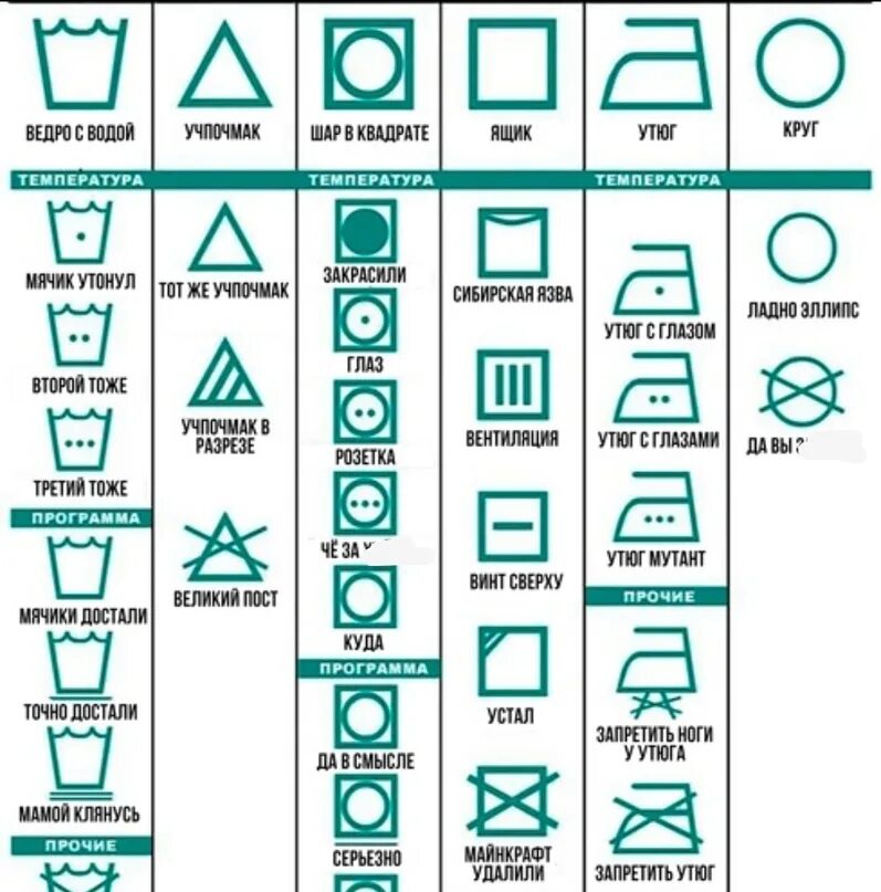 Символы на этикетках одежды. Условные обозначения на этикетках одежды. Этикетки на одежде для стирки. Символы стирки. Расшифровка значков на этикетке