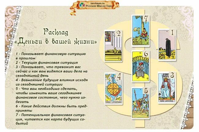 Расклад на финансы Таро схема. Расклад на работу Таро схема. Расклад на деньги Таро Уэйта. Расклады Таро Уэйта. Таро расклады аналитика