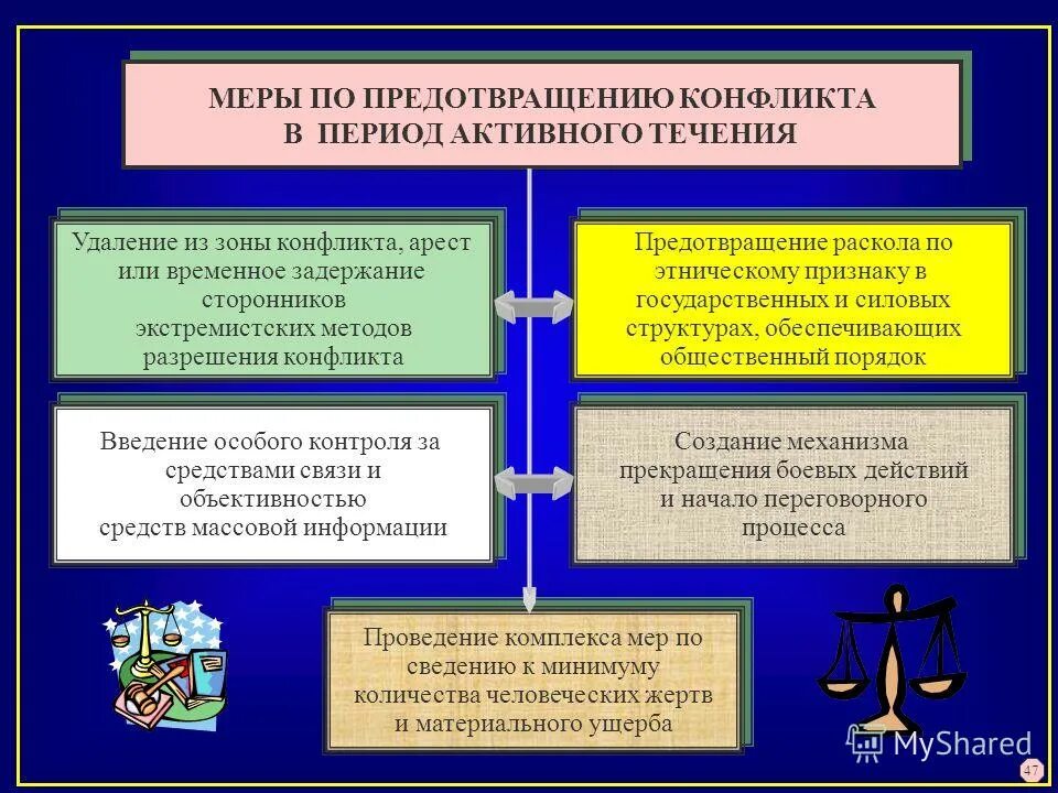 Меры по предотвращению конфликта. Рекомендации для разрешения конфликта. Меры по предотвращению конфликта интересов. Профилактика канфликт. Меры по профилактике конфликта интересов.