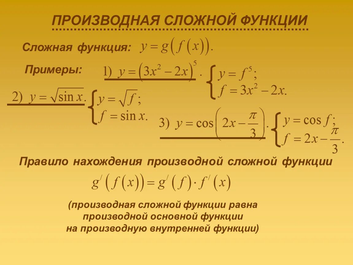 Дифференцирование корня сложной функции. Производная от корня сложной функции. Нахождение производной сложной функции примеры. Пример нахождения сложной функции.