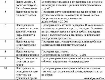 Сухой фен ошибка 4