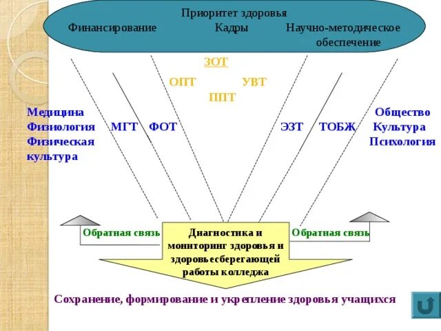 Приоритет здоровья рф. Приоритет здоровья. Компания приоритет здоровья. Очки приоритет здоровье.