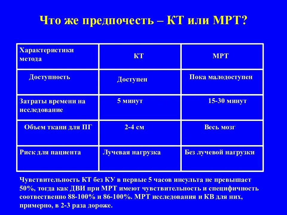 Лучевая нагрузка при кт. Лучевая нагрузка. мрт лучевая нагрузка. лучевая нагрузка мрт и кт. кт лучевая нагрузка.