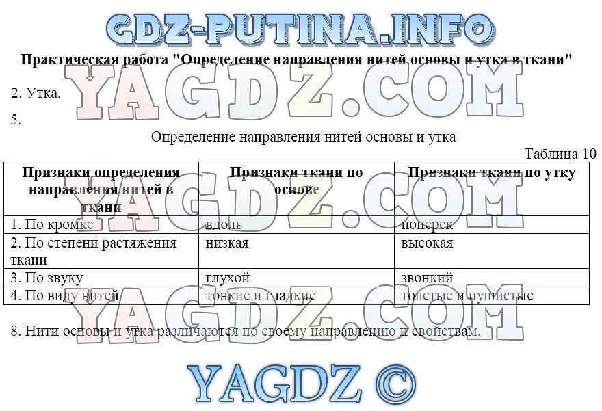 Таблица по технологии 7 класс ткани Таблица по биологии 8 класс ткани Таблицa Ткани БиологияОкр. мир 5 класс