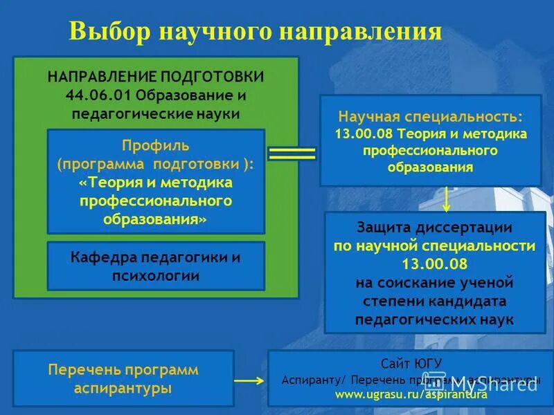направления аспирантуры