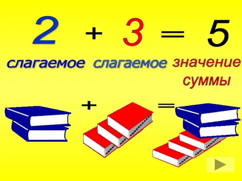 Математике 1 класс перестановка слагаемых. Перестановка слагаемых. Урок математики перестановка слагаемых. Правило перестановки слагаемых. Слагаемые суммирование.