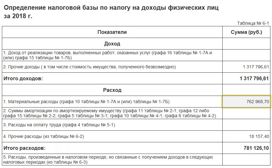 Ндфл с доходов ип