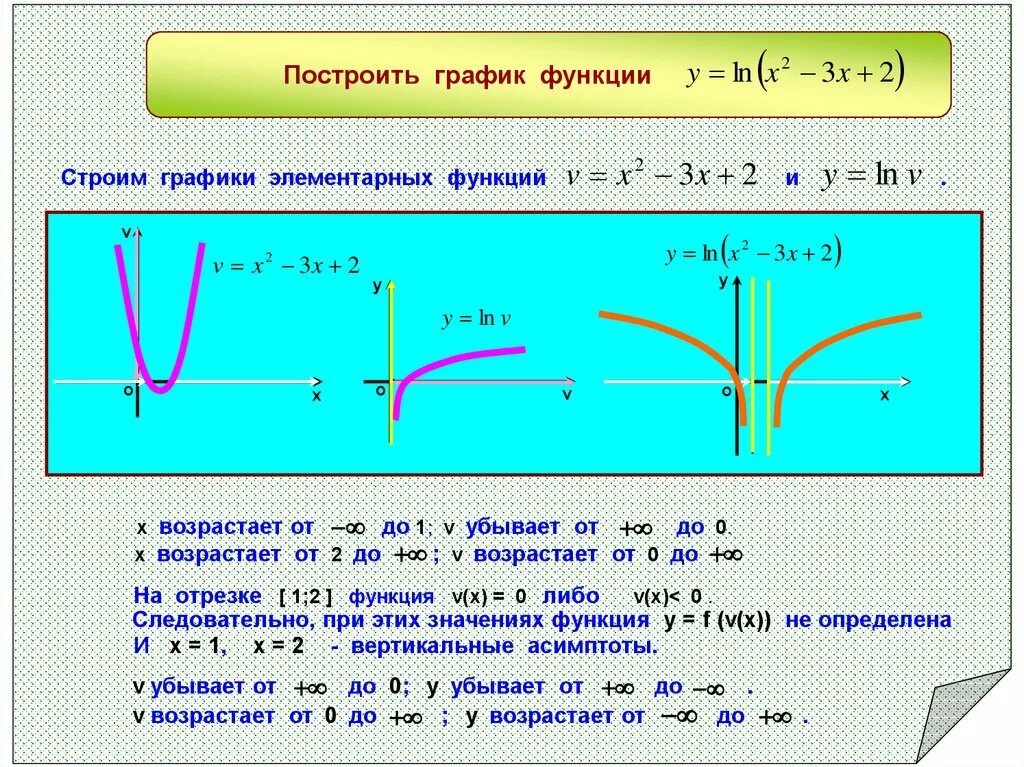 График сложной функции. Графики сложных функций. Построение графиков сложных функций. Построение графиков сложных функций примеры.