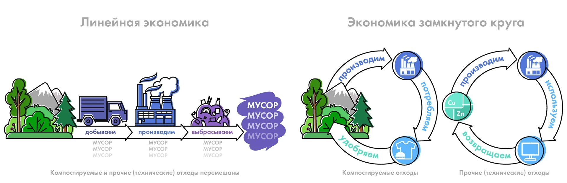 Устойчивый рост производства