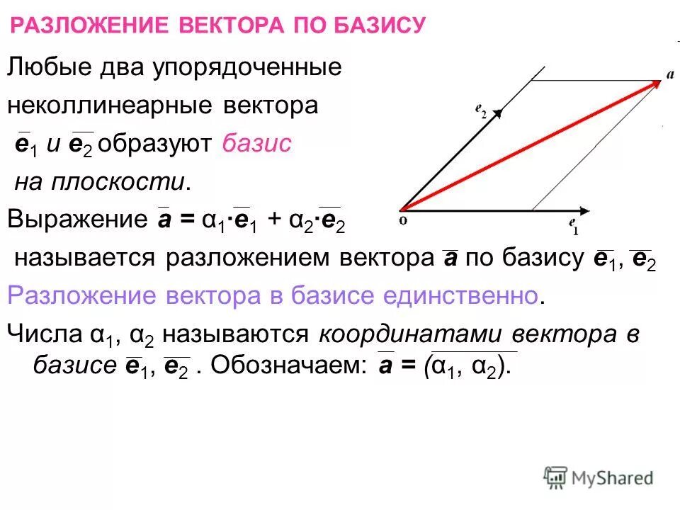 На плоскости любой вектор. Базис разложение вектора по базису. Базис векторов разложение векторов. Выражение вектора через Базис. Векторы. Базис. Разложение вектора по базису..