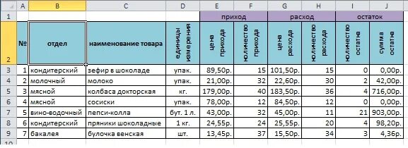 Таблица остатков в excel. Таблица эксель для учета. Пример таблицы прихода и расхода товара. Таблица в эксель для учета прихода и расхода.