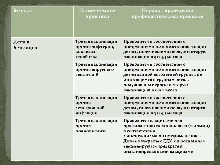 Вакцины приказы. Прививки приказ Минздрава. Программы вакцины названия. Третья вакцинация против дифтерии проводится в:. Порядок получения вакцин распоряжение.