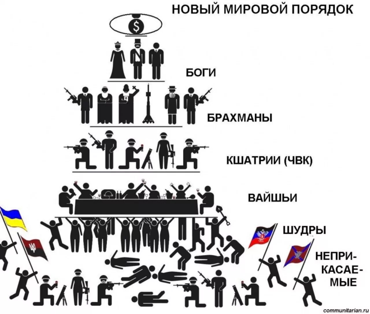 Новый миропорядок россии. Пирамида власти мирового правительства. Структура мирового правительства пирамида власти. Новый мировой порядок. Иерархия управления миром.