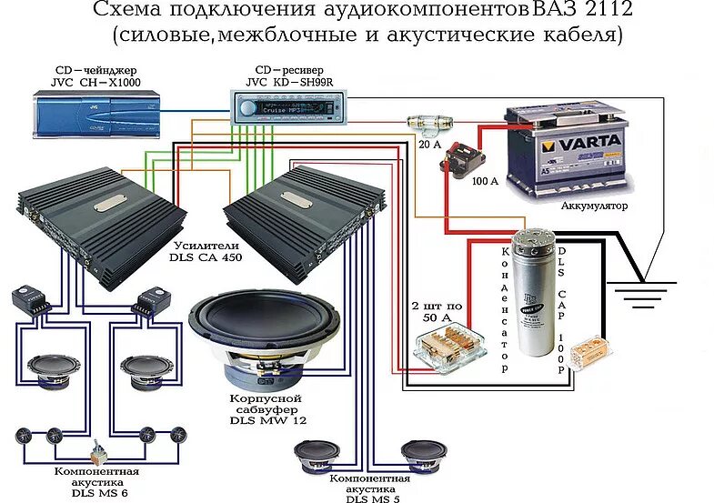 Каналы усилителя как подключить. Схема подключения сабвуфера к усилку и колонка. Схема подключения автомобильной акустики через усилитель. Схема подключения автомобильного усилителя. Схема подключения двух усилителей к двум колонкам и сабвуферу.