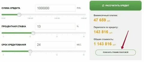 Минимальная сумма по кредиту деньги и все