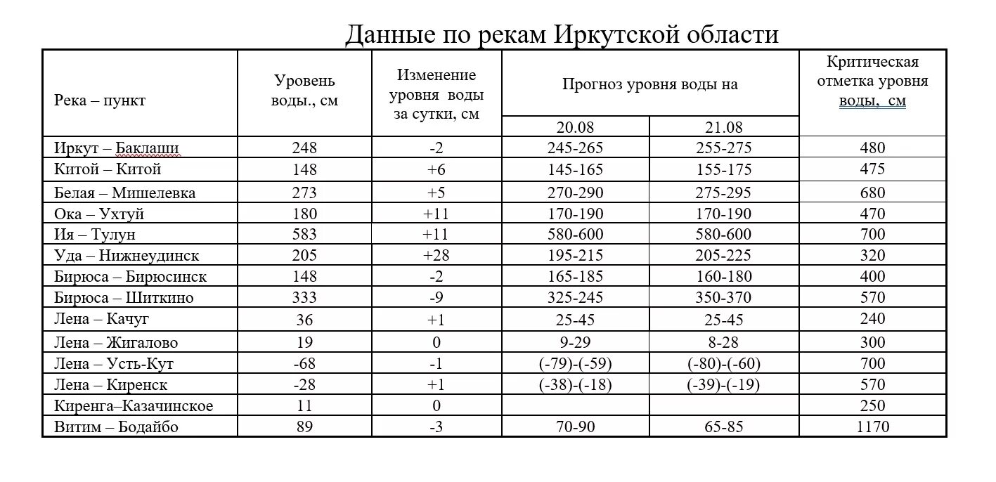 Какие анализы крови показывают почки. Печёночные показатели крови биохимия. Анализ крови печень показатели. Биохимические показатели проб печени. Биохимический анализ крови расшифровка показателей для печени.