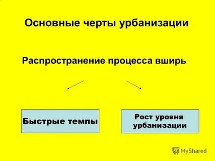 3 черты урбанизации